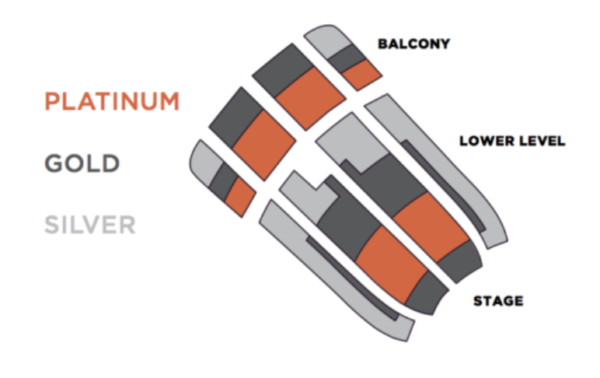 A seating chart for the Terre Haute Symphony Orchastra