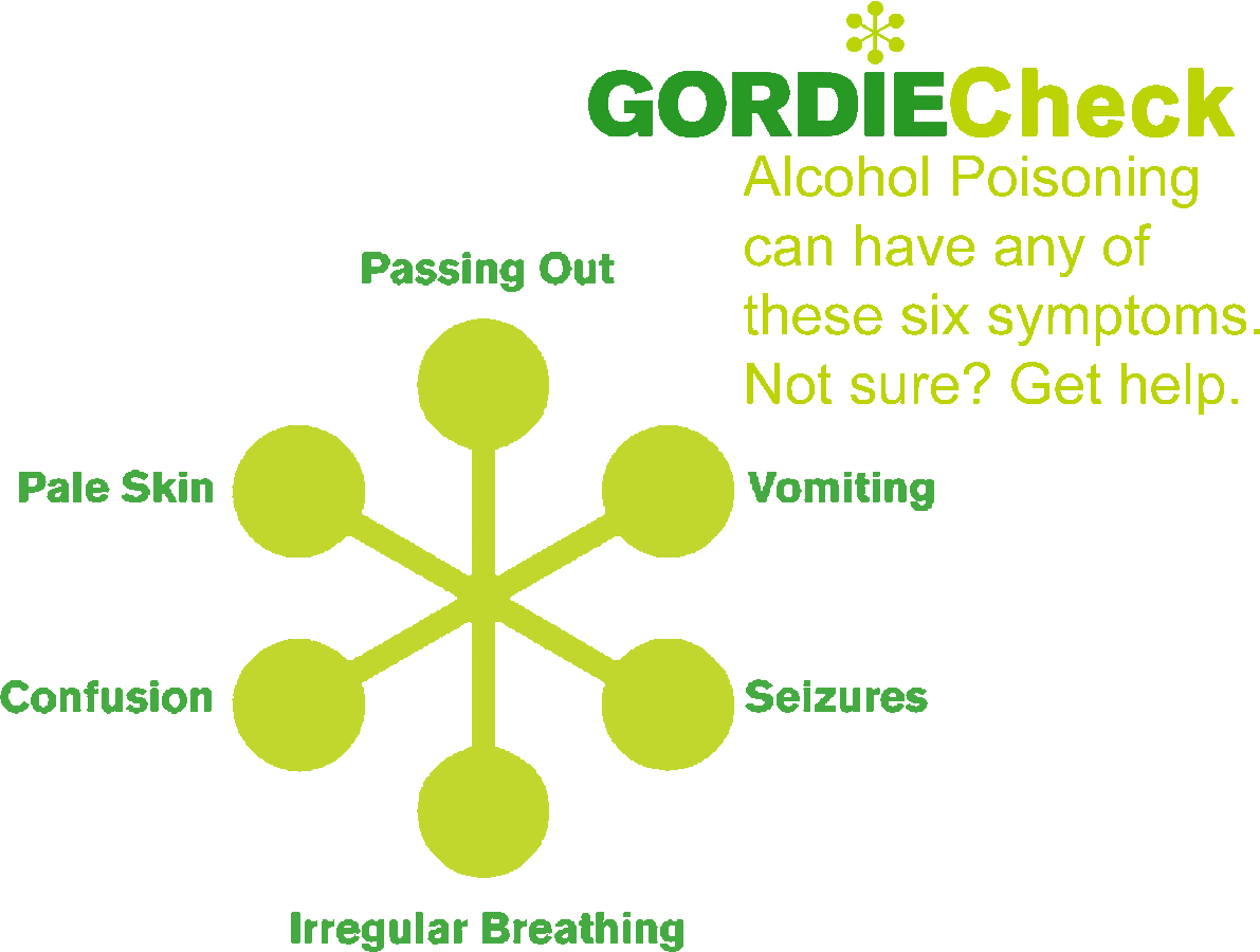 Signs of an poisoning.  Passing out, vomiting, seizures, irregular breathing, confusion, pale skin