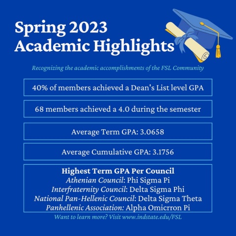 Spring 2023 Academic Highlights